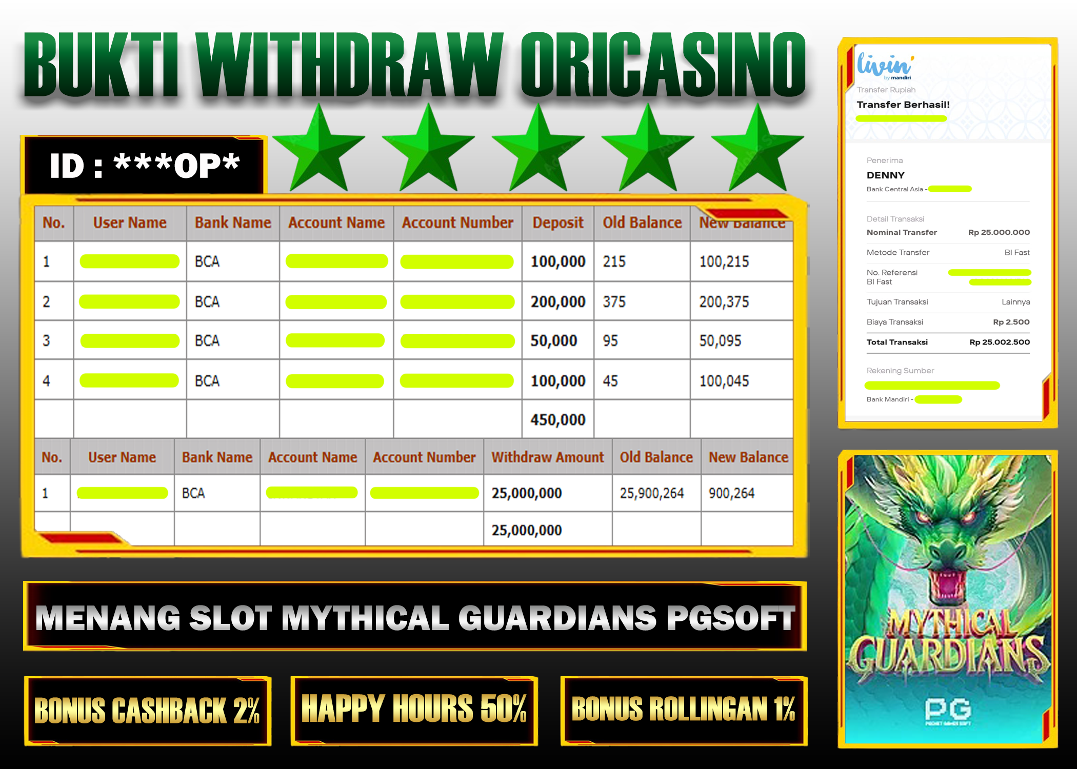 BUKTI KEMENANGAN SLOT MYTHICAL GUARDIANS PROVIDER PGSOFT